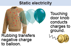 Static electricity